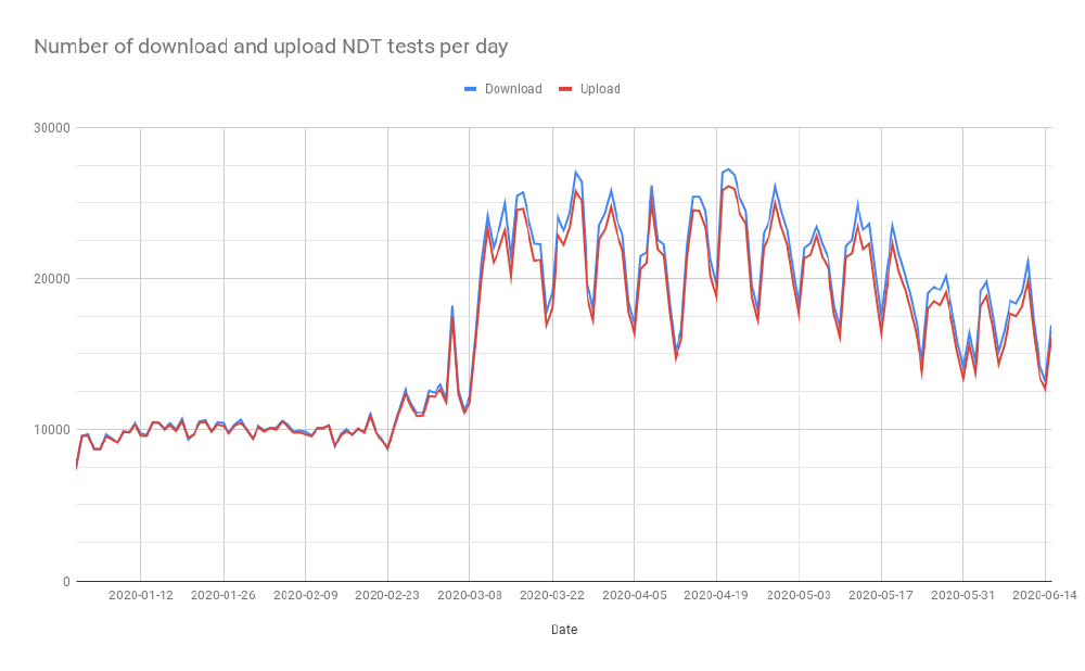 Number of tests run per day Number of tests run per day