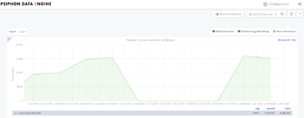 Psiphon Data Engine Psiphon Data Engine