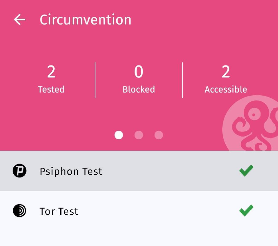 Circumvention test results Circumvention test results