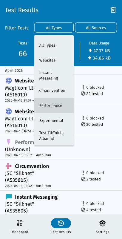 Filter performance tests Filter performance tests